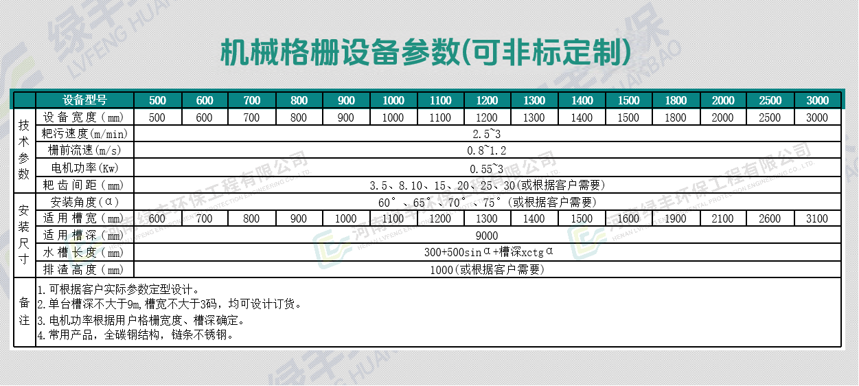 回转格栅
